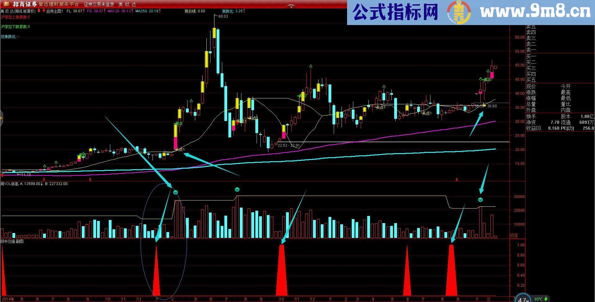 通达信补充配套指标周VOL新高（指标副图贴图无未来无加密）