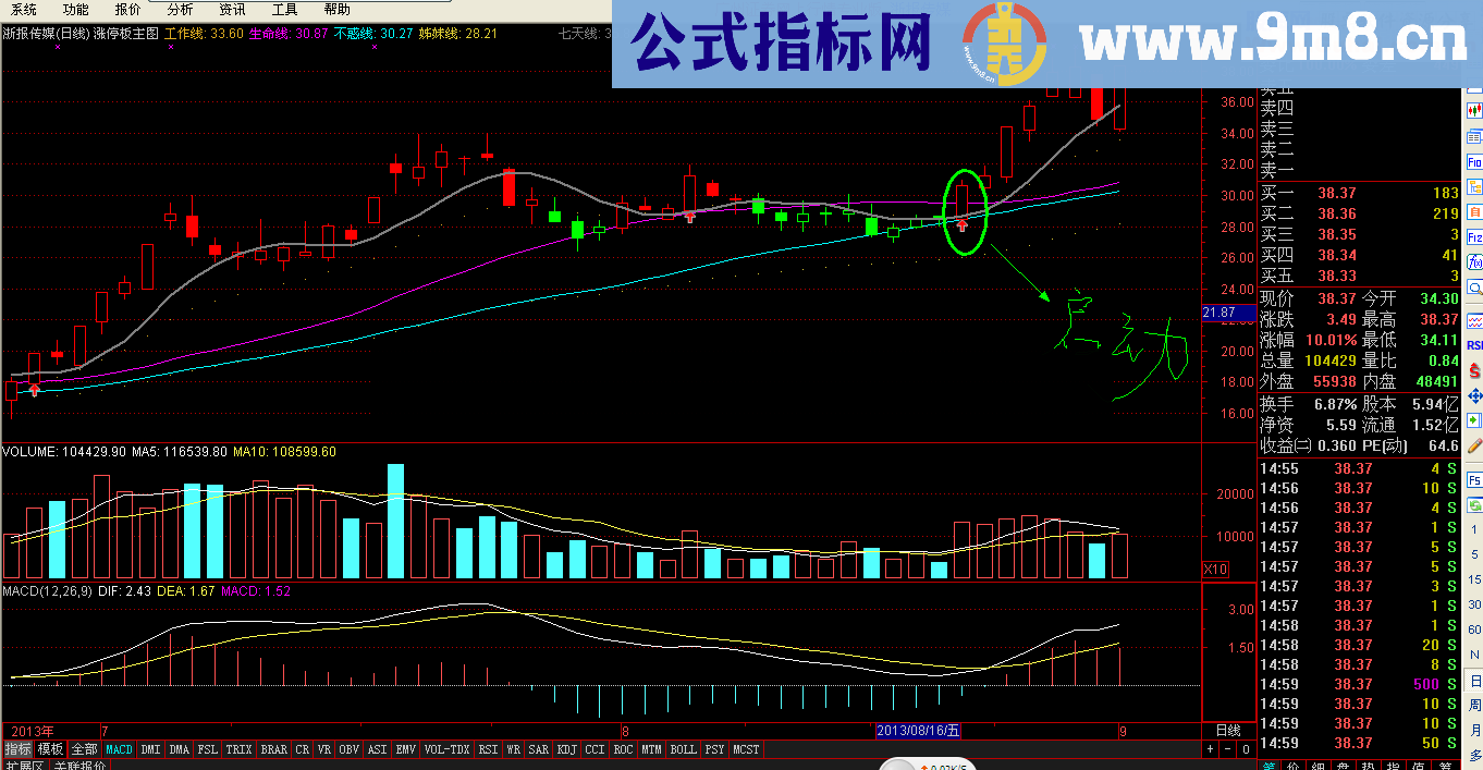 涨停选股+涨停主图 无未来