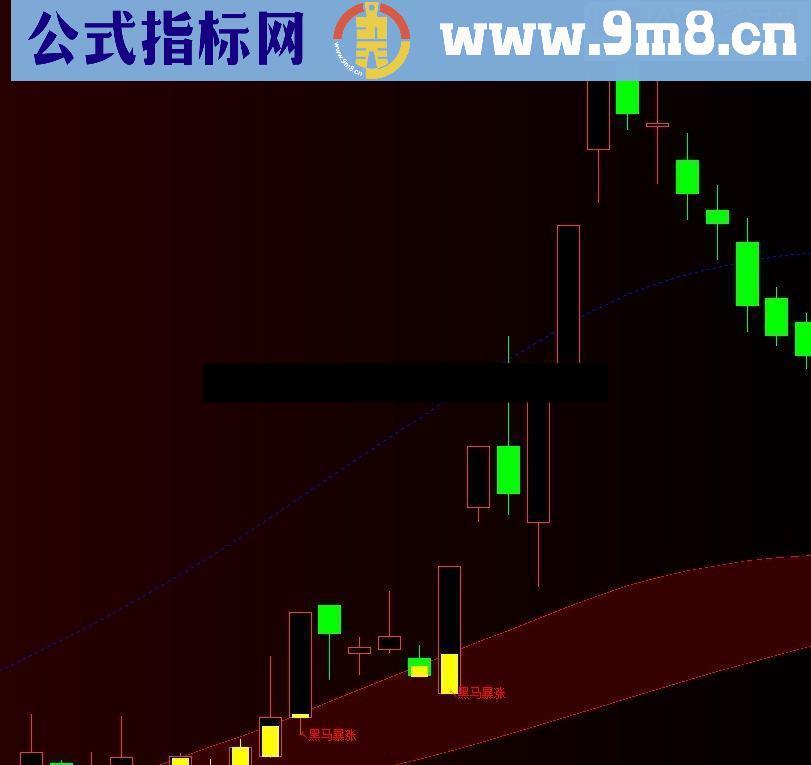 通达信黑马暴涨主图源码