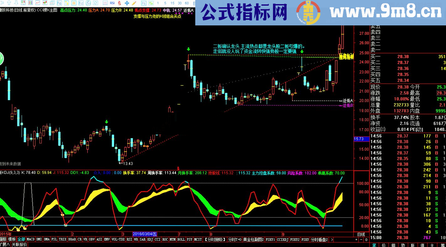 通达信新RSI副图指标贴图