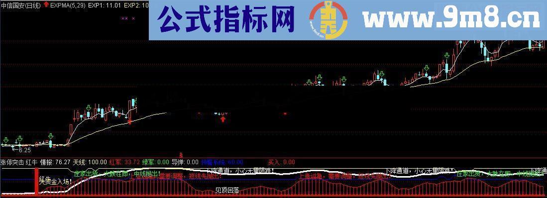 通达信很好用的中线指标公式源码附图