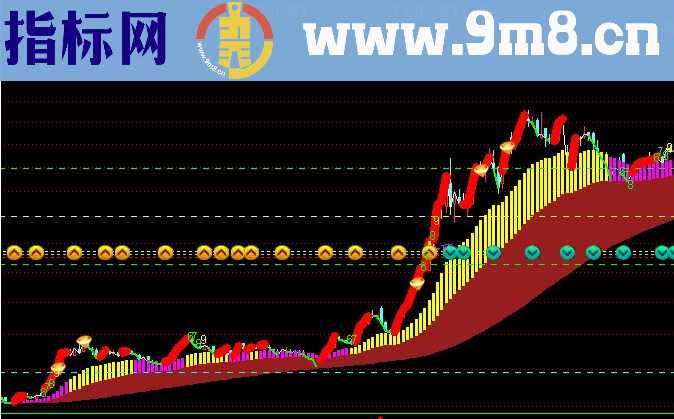 通达信乾坤决策眼+分时九转 分时主图公式