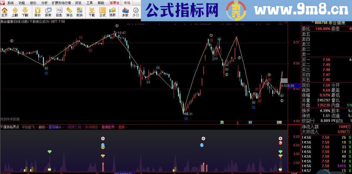 通达信爆涨临界点源码副图无未来