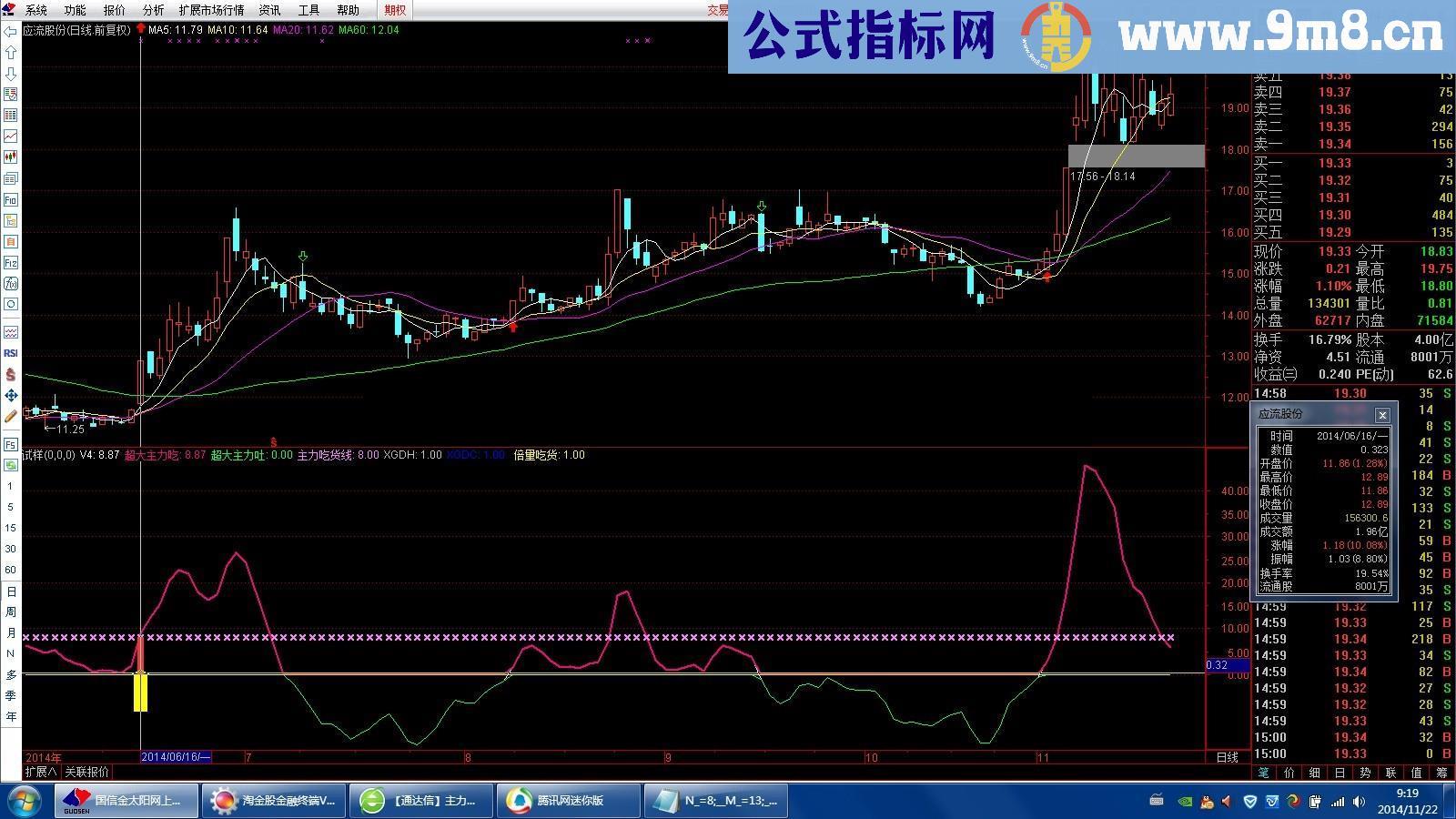 主力倍量吃货幅图公式 跟踪主力需要他