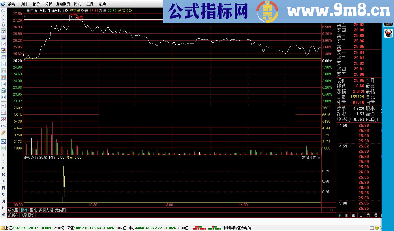 通达信分时买卖点（指标分时副图贴图）