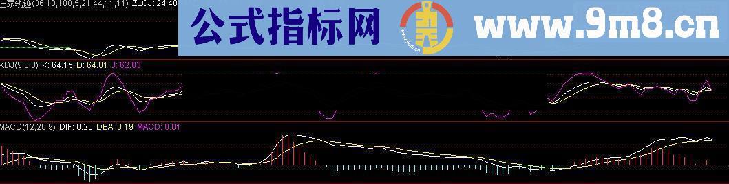 通达信分享一个指标庄家轨迹