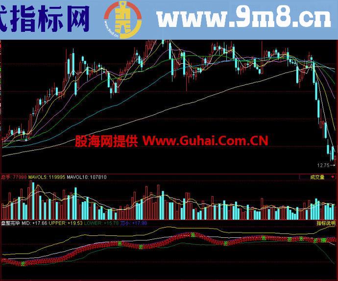 同花顺盘整完毕副图指标