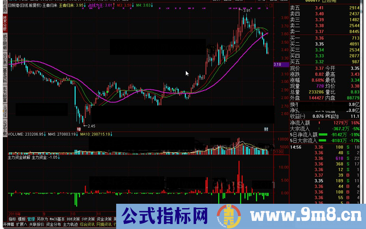 通达信主力资金破解公式副图K线图破解源码分享