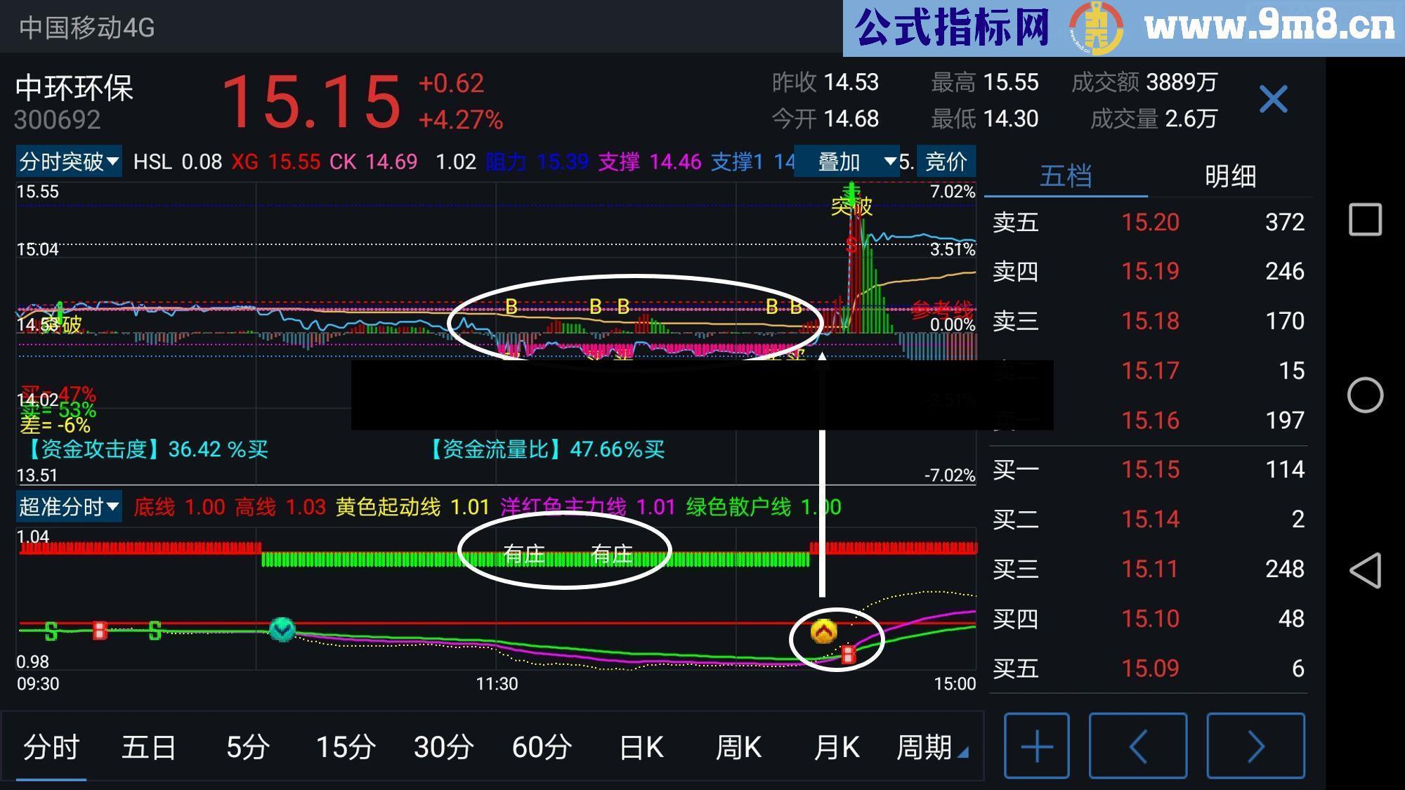 通达信超强【安卓手机/电脑】通用通达信分时指标（源码主图 副图）