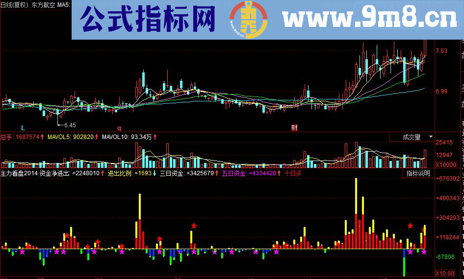 同花顺主力看盘2017副图源码