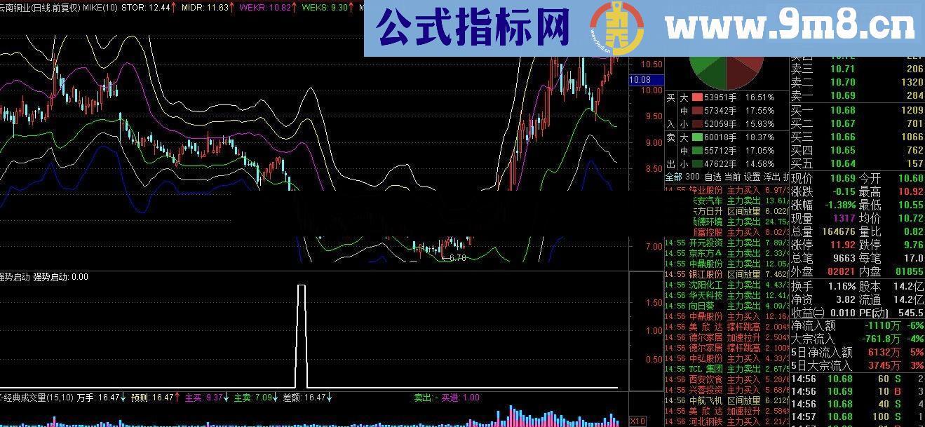 发一个实战超准指标！绝对很牛！