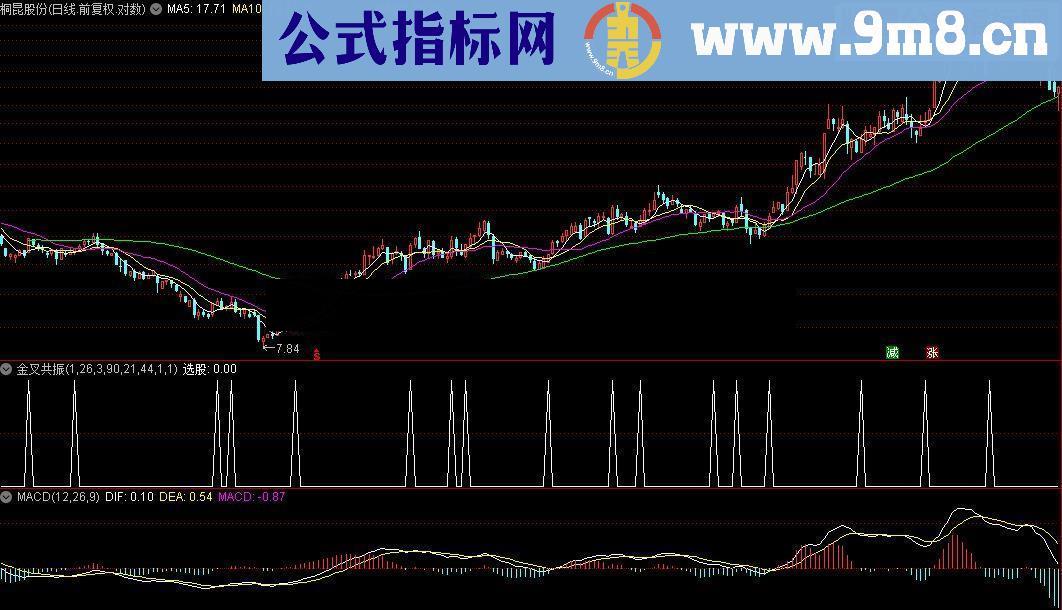 通达信MACD-KDJ金叉共振！附带选股-无未来-源码奉送有缘人