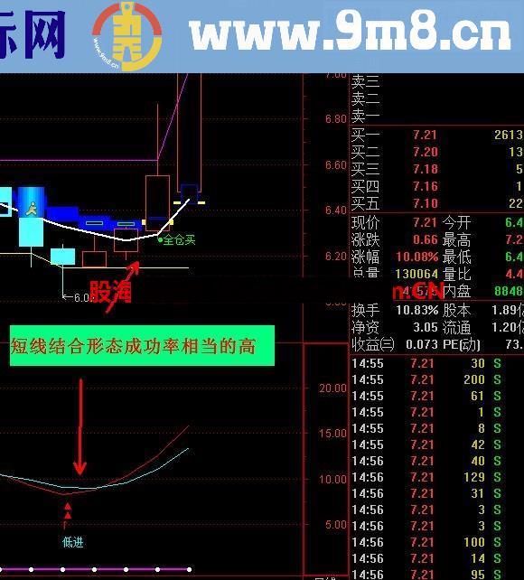 赚钱没有那么难 主图/幅图指标源码