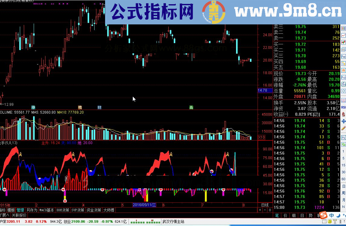 通达信金手源码副图