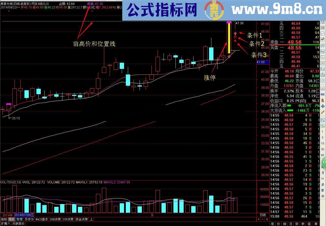 涨停过前高主图/选股公式 黑马从这里开始