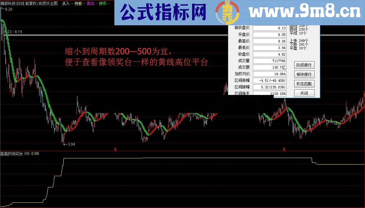 通达信快快登上《高高的领奖台》吧（指标副图贴图）未加密 无未来