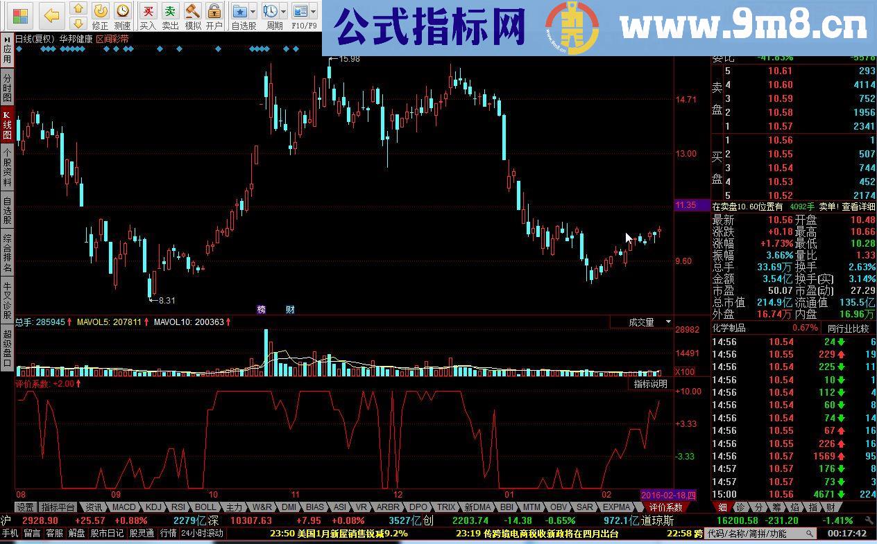 同花顺评价系数指标公式