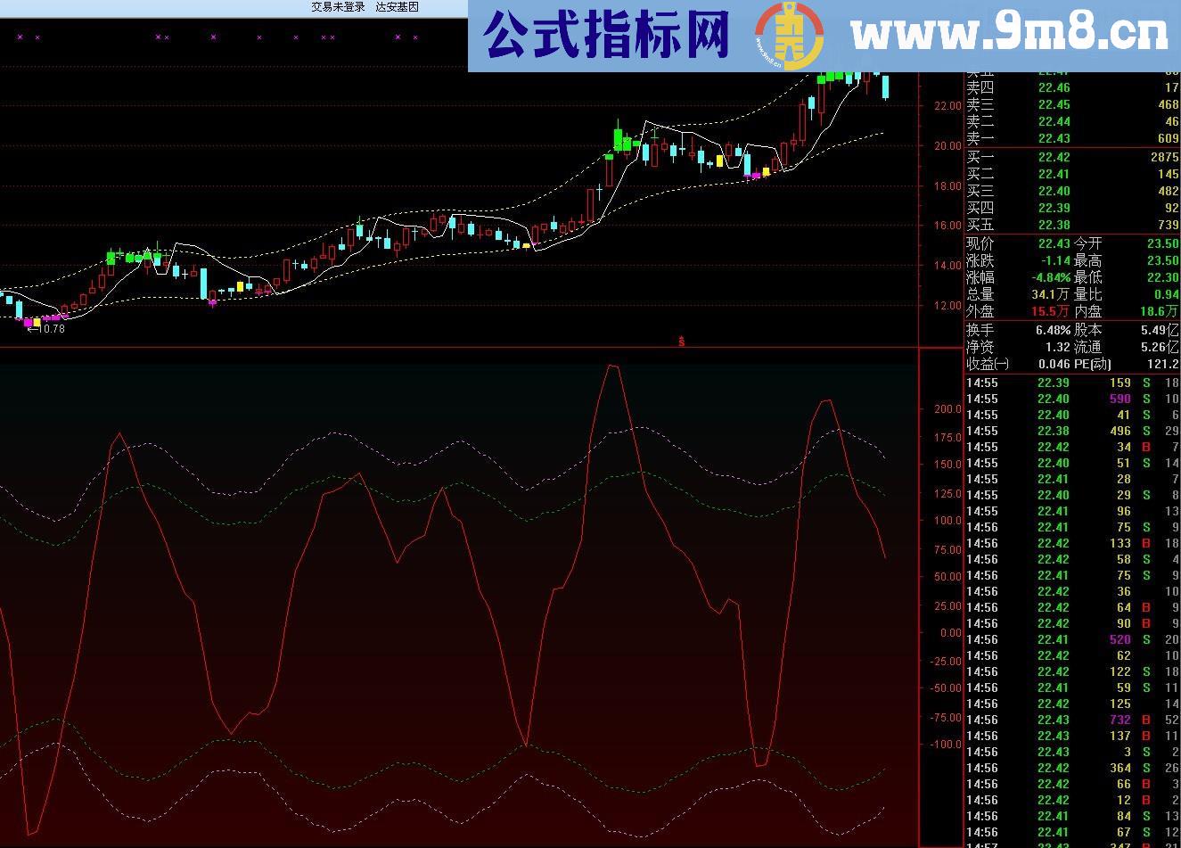 上下顶底波段副图公式 源码