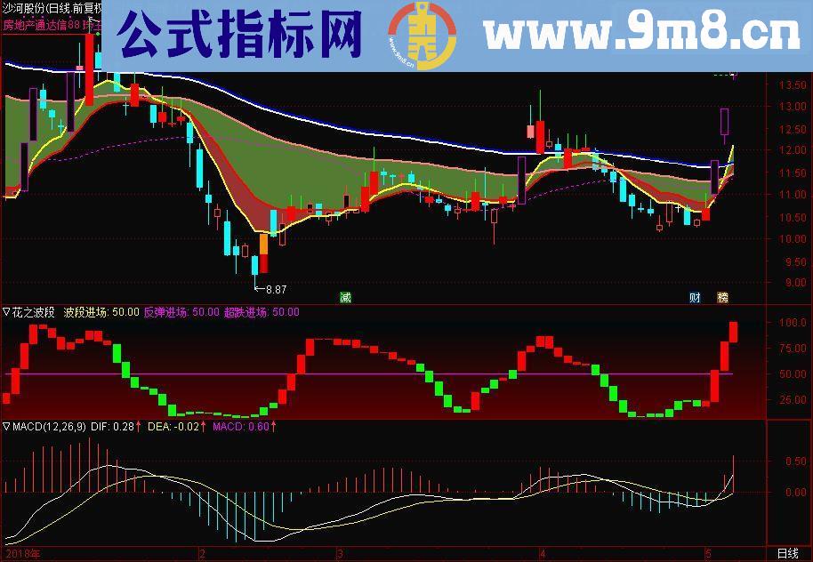 通达信精品主图控盘(源码主图贴图）无未来