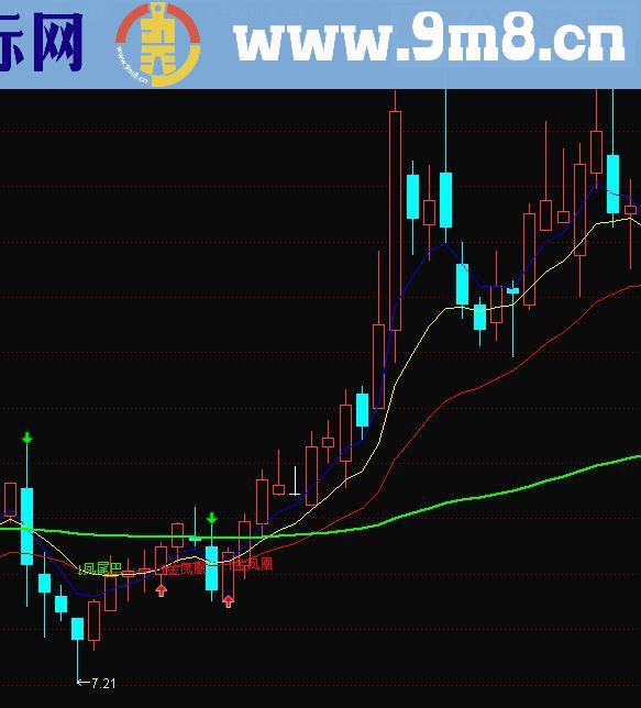 通达信金凤凰指标(指标主图贴图)