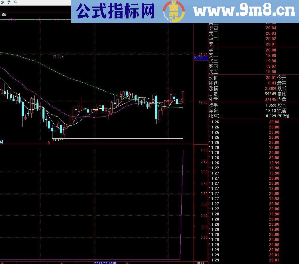 通达信今天开拉优化量价（指标 副图/选股 /同花顺 贴图）加密