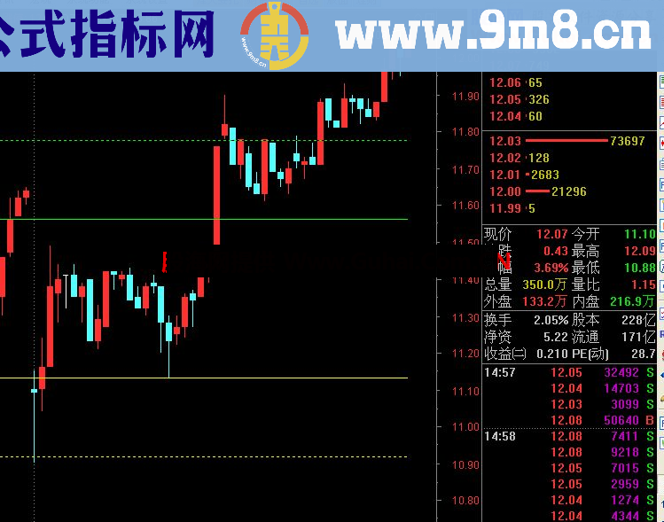 通达信完美分时买卖主图公式 完全加密