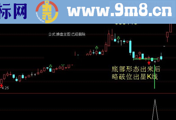 通达信超级实战指标