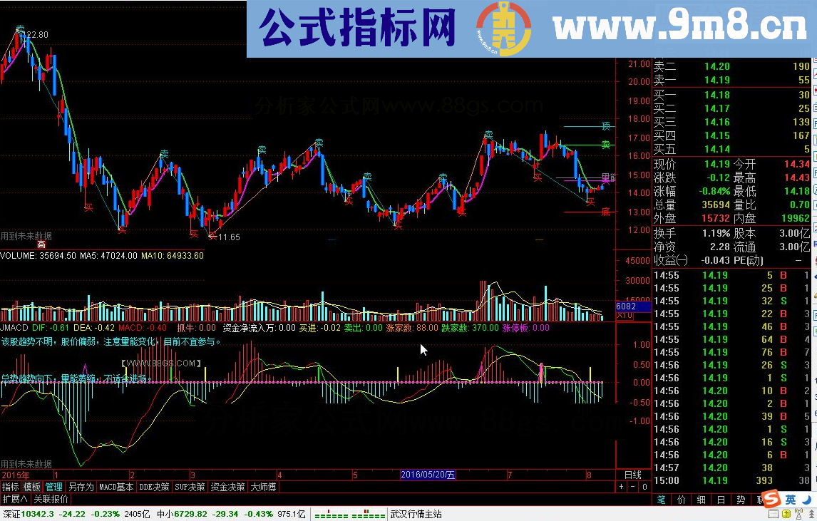 通达信JMACD副图源码