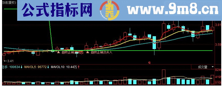 同花顺趋势正确买入副图源码