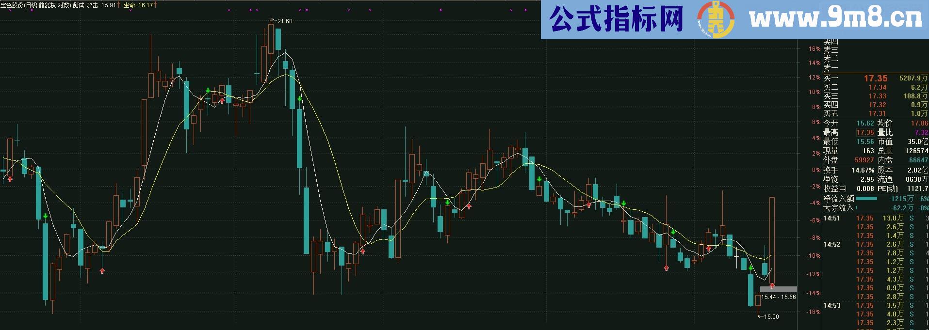 通达信波段买卖（源码 主图 贴图 无未来）