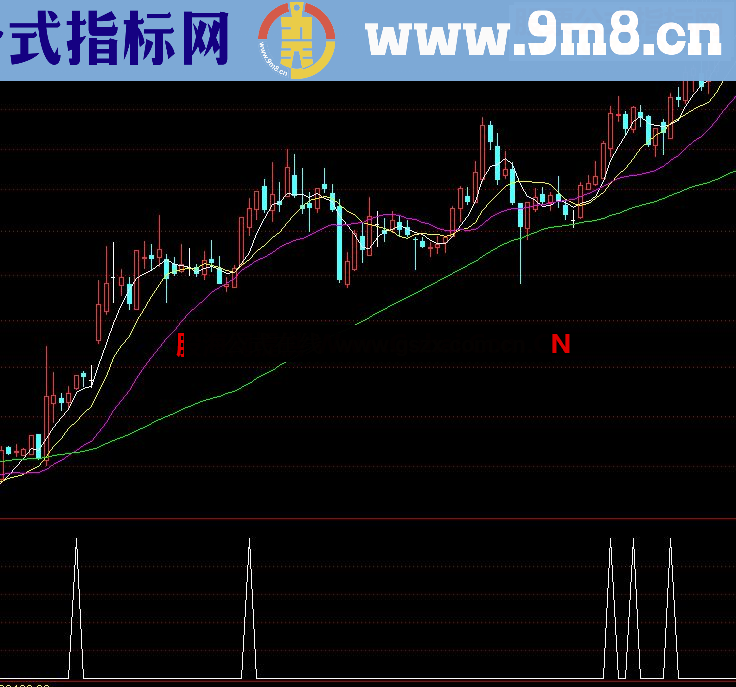 通达信突破源码