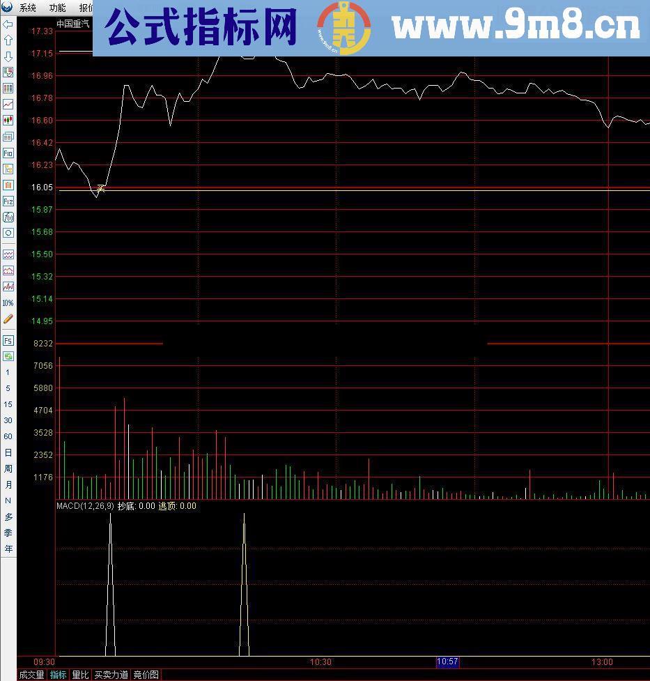 通达信分时买卖点（指标分时副图贴图）