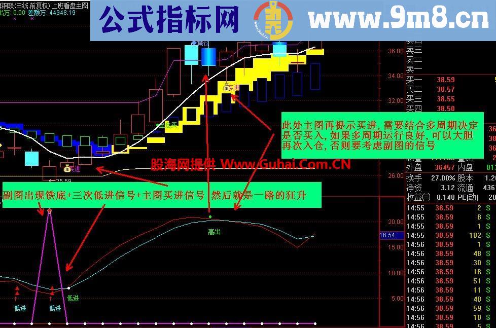 赚钱没有那么难 主图/幅图指标源码