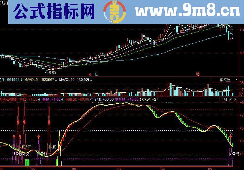 同花顺变色K线副图源码