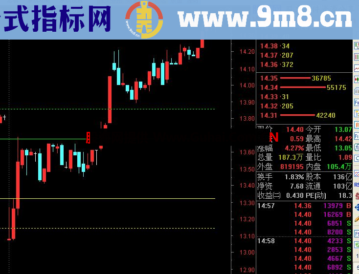 通达信完美分时买卖主图公式 完全加密