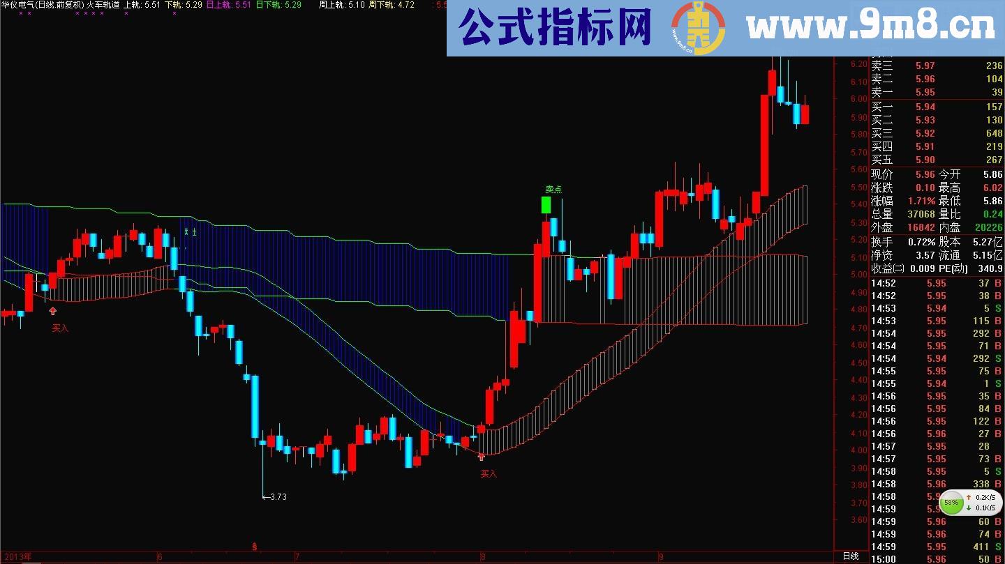 无敌轨道主图 抄底幅图公式 一并奉上！