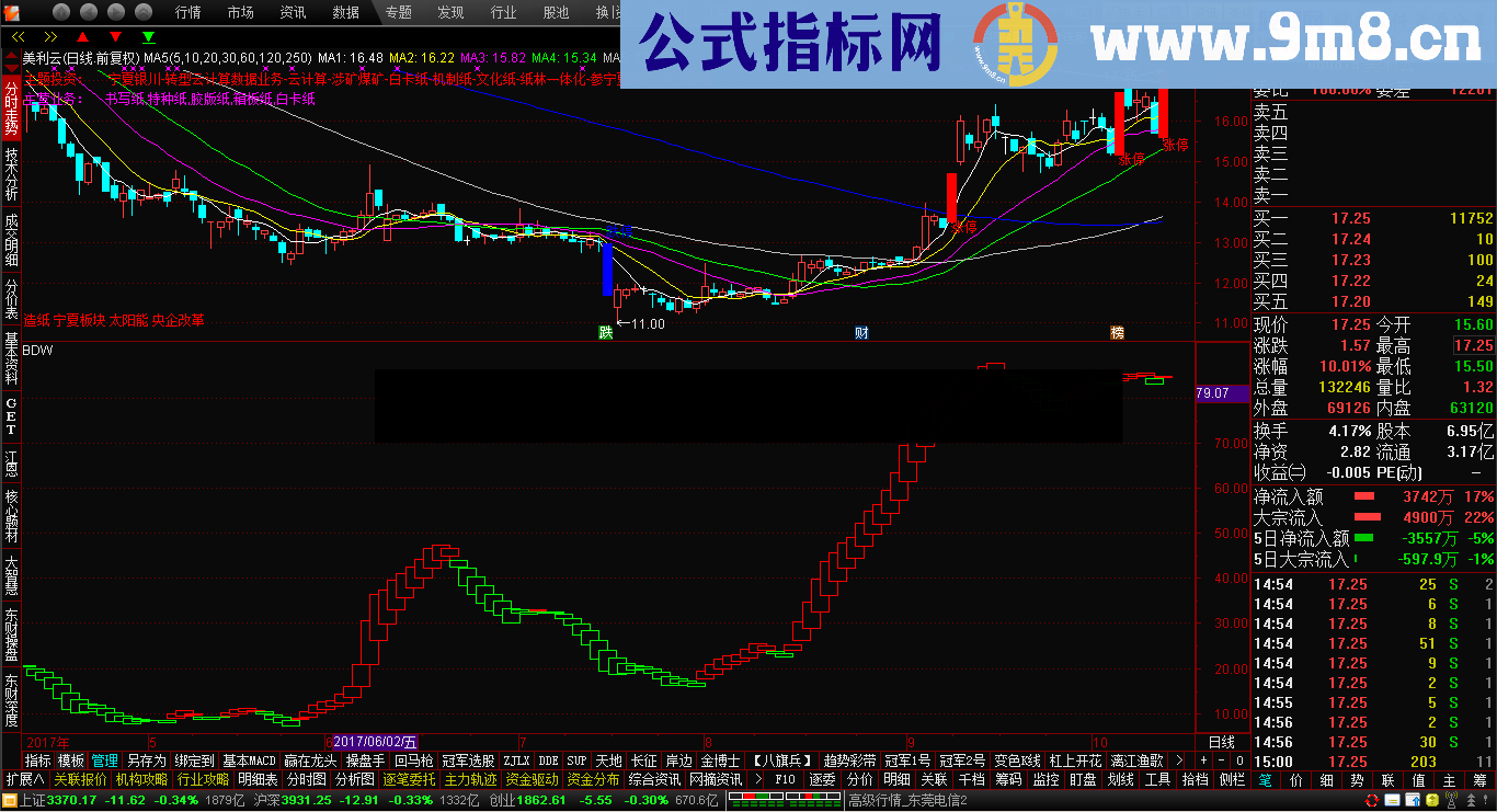 操盘手波段王幅图公式 源码