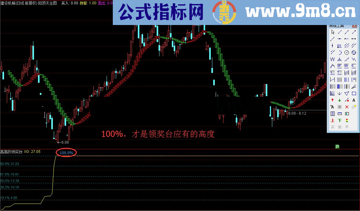 通达信快快登上《高高的领奖台》吧（指标副图贴图）未加密 无未来