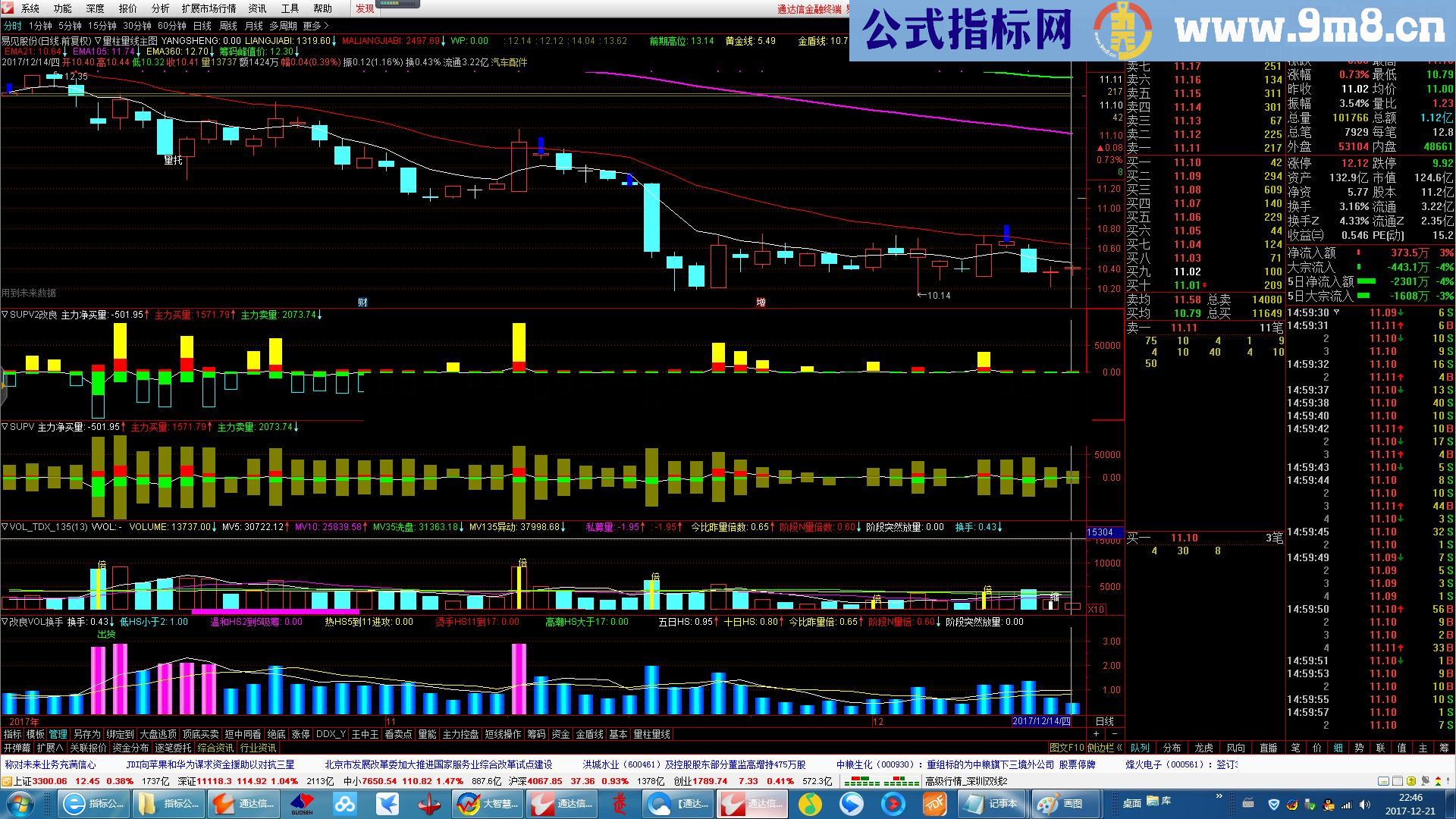 真正反映逐笔大单资金进出的指标改良：SUPV改良 【只针对通达信收费帐户软件】