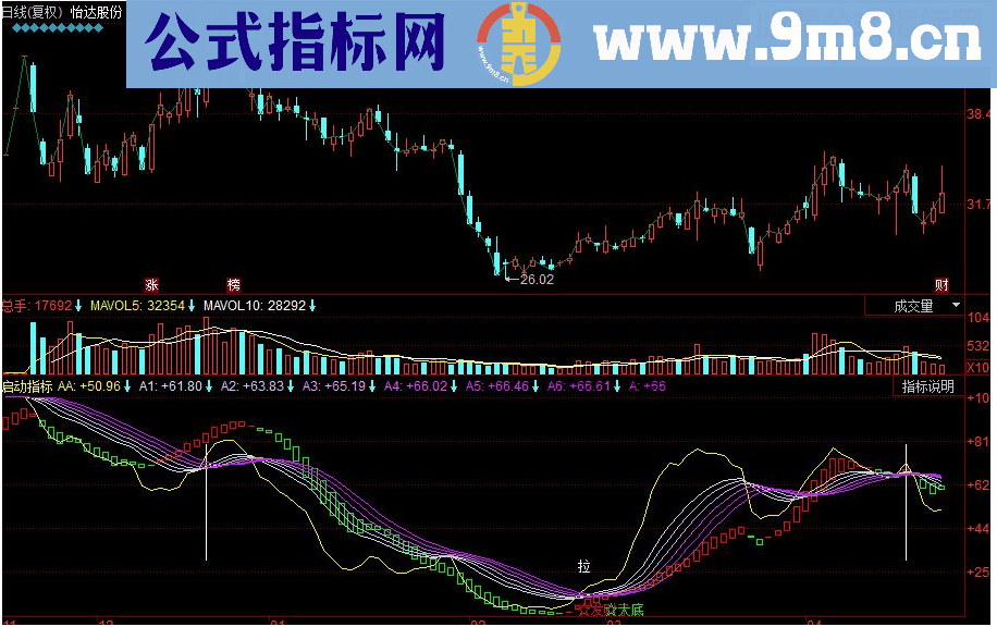 同花顺启动副图源码