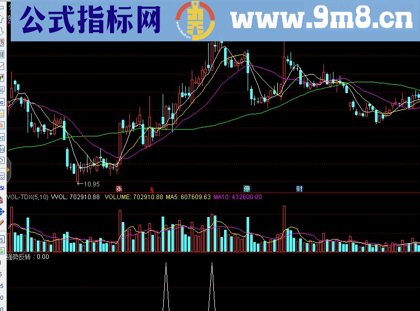 通达信强势反转副图源码 贴图