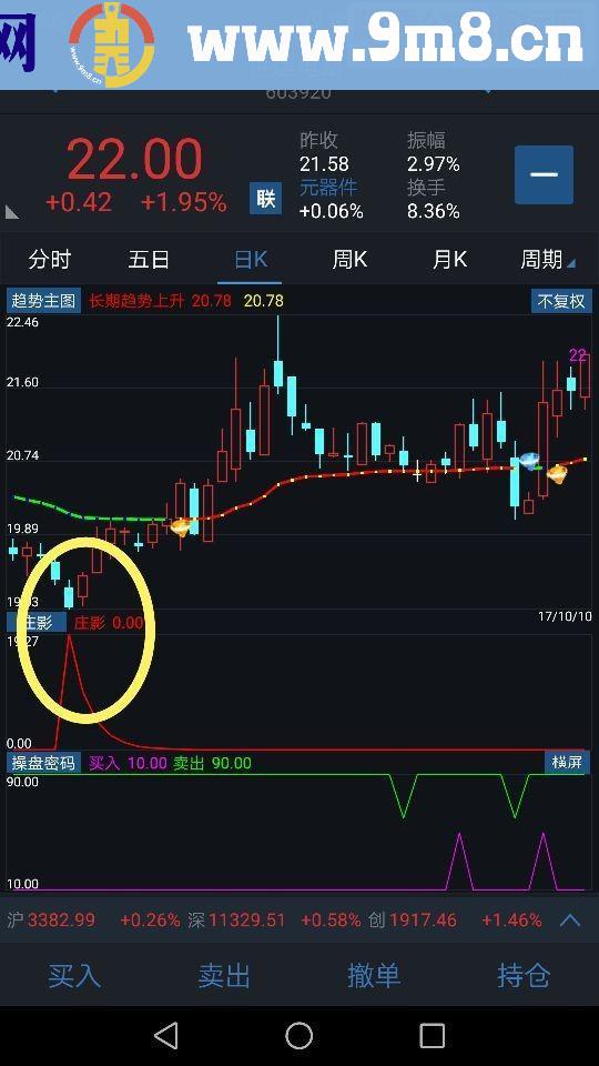 通达信安卓手机版副图指标【庄影】源码贴图