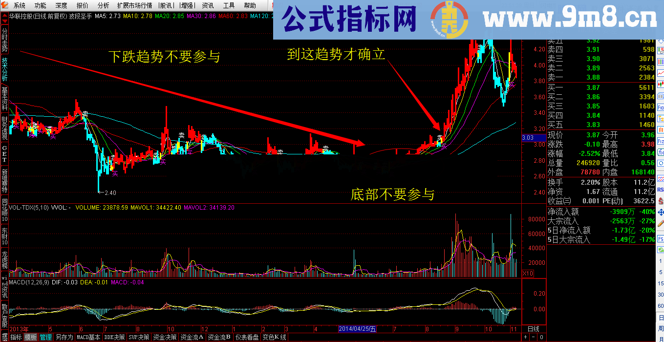 不错的波段操作指标 主图选股公式 源码