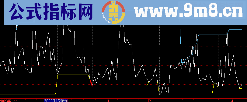 通达信预测动态量洪桥密码指标公式