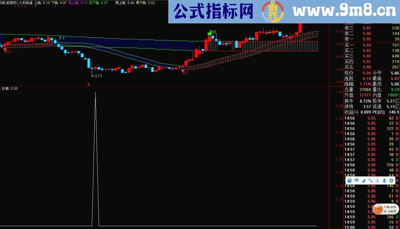 无敌轨道主图 抄底幅图公式 一并奉上！