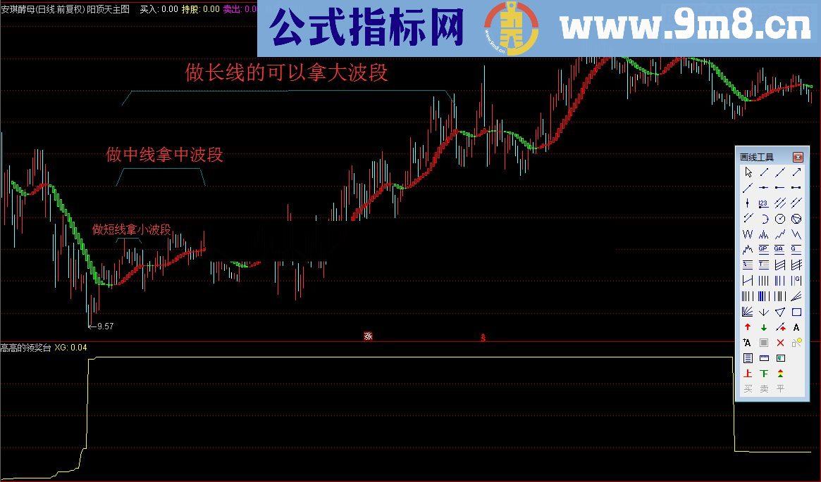 通达信快快登上《高高的领奖台》吧（指标副图贴图）未加密 无未来