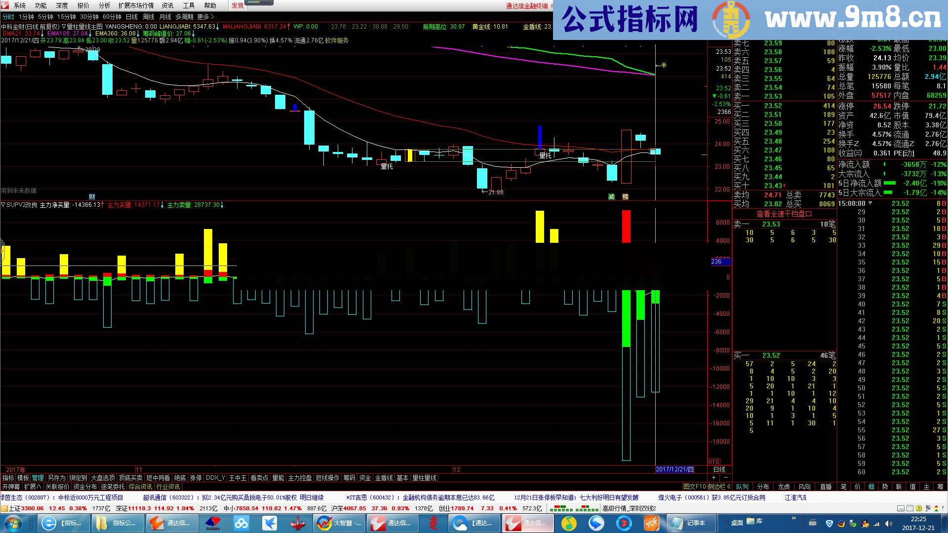 真正反映逐笔大单资金进出的指标改良：SUPV改良 【只针对通达信收费帐户软件】