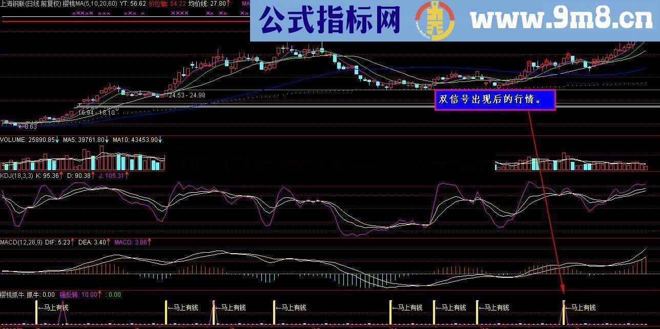 通达信樱桃抓牛公式 送有缘人礼物