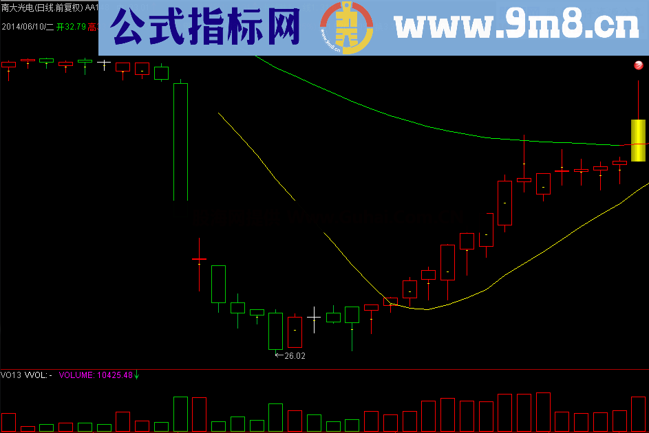 右一脚炒股赢主图 选股公式