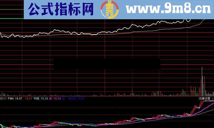 通达信分时量柱分时副图源码